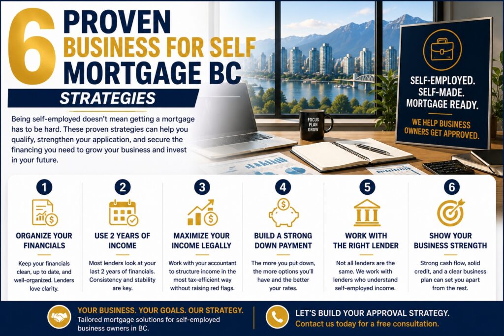 Business For Self Mortgage BC